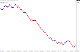 renko stop and reverse forex strategy forex mt4 indicators