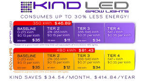 Grow light controller manages it has universal outlets that can run either 120 or 220 or both at the same time, in different outlets, of course. Led Grow Lights Cost Savings Comparison
