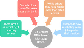 There are many costs of doing busines. Do Mortgage Brokers Offer Better Rates Than The Competition The Truth About Mortgage