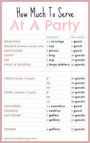 Birthday Party Food List For Adults How Much Food Should I Serve Lexi Michelle Blog Party Planning Graduation Party Party Planner
