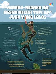 Ini Negara Yang Jatuh Ke Resesi Dan Juga Yang Lolos Buku Singapura Meksiko