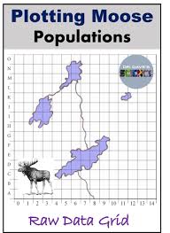 Coordinate Graphing Moose Populations And Habitat Coordinate Graphing Environmental Science Activities Community Activities