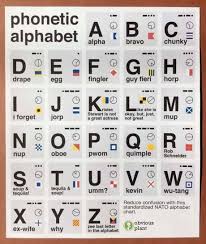 The usa and nato versions had differences, and the translation was provided as a convenience. Best 30 Nato Phonetic Alphabet Fun On 9gag