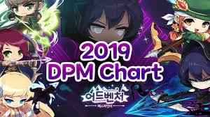 Maplestory 2019 Post Pathfinder Dpm Chart