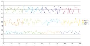 Create Line Chart With Multiple Colors Radhtmlchart For