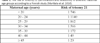 Increased Fetal Nuchal Translucency In The First Trimester Screening Pregnancy Outcomes And A Long Term Follow Up Of Children Semantic Scholar