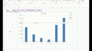 How To Use Ms Excel Part 13 Simple Broken Axis Chart