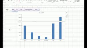 how to use ms excel part 13 simple broken axis chart