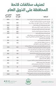 الذوق العام مخالفات الذوق العام بين الجهل والتجاهل الأمن يضبط والغرامات رادعة