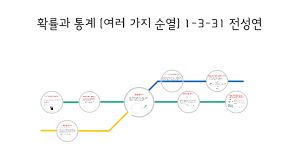 Jan 04, 2021 · 중복 순열, 원순열, 같은 것이 있는 순열, 중복조합, 이항정리, 파스칼의 삼각형 등 확률과 통계 c (고2·3 인문·자연 공통) ↘ í™•ë¥ ê³¼ í†µê³„ ì—¬ëŸ¬ ê°€ì§€ ìˆœì—´ 1 3 31 ì „ì„±ì—° By ì„±ì—° ì „