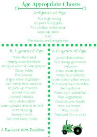 Free Printable Chore Chart Age Appropriate Chores