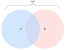 X > y means x is greater than y. Venn Diagram Symbols And Notation Lucidchart