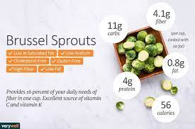 They should be 1 to 1.5 inches in diameter and hard, green, and compact.12﻿ frozen brussels sprouts are an equally nutritious alternative to fresh. Do Brussels Sprouts Have A Lot Of Calories And Fiber Brussel Sprouts Sprouts Nutrition Sprouts