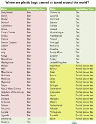 Worldwide Bans On Plastic Chart Renewable Energy And