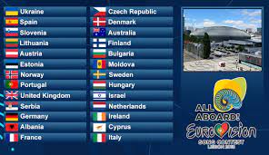 New to the eurovision song contest, or feel the need to refresh your memory? Esc 2018 Voting Order Now Also Out Escyounited