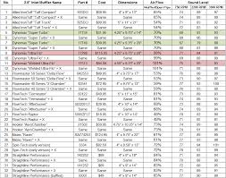 Magna Flow Or Flowmaster Page 2 Corvetteforum