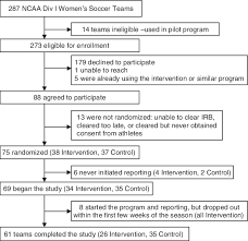 Flow Chart Of Enrollment Of 2002 Ncaa Division I Womens