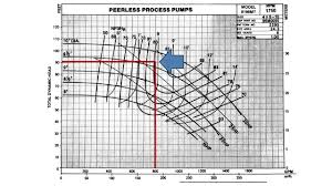 Anchor Pump Vol 4 How To Read A Pump Curve