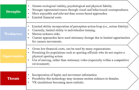 And then it discussed the context of the the format the swot analysis presented is a 2x2 'internal/external' matrix, in which questions. Frontiers 360 Virtual Reality A Swot Analysis In Comparison To Virtual Reality Psychology