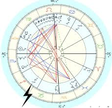 Applied Astrology The Galactic Center Conjunct Sun In