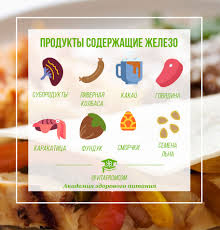 Produkty Soderzhashie Zhelezo I Povyshayushie Gemoglobin Vitaprom