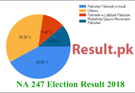 Na 247 Karachi South Ii Election Result 2018 Karachi
