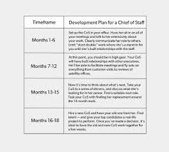 An executive assistant works directly for a member (or multiple members) of the executive team. Why You Need Two Chiefs In The Executive Office First Round Review