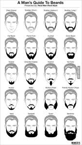 Le visage rond ne supportera pas une coupe longue. Style De Barbe Homme Comment Trouver Le Sien