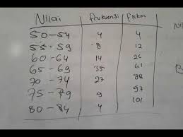 Contoh Soal Median Contoh Soal Dan Materi Pelajaran 7