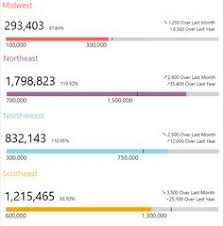 41 Best Power Bi Images Radar Chart Directed Graph Stock