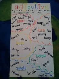 Adjective Anchor Chart Adjective Anchor Chart Anchor