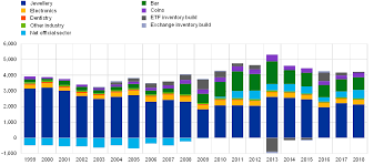 Where the gold price is presented in currencies other than. Trends In Central Banks Foreign Currency Reserves And The Case Of The Ecb