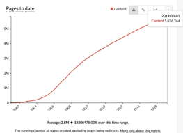 wikipedia size of wikipedia wikipedia