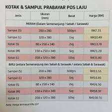 Ini bermakna anda ingin menggunakan perkhidmatan kurier servis penghantaran barang menggunakan kaedah yang berbayar. Facebook