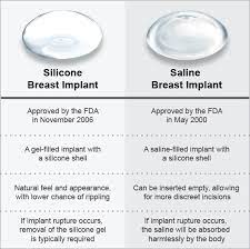 Check spelling or type a new query. Silicone Breast Implants Tijuana Mexico San Diego Ca