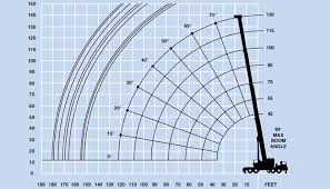 Ceo Usa Certification Services Load Charts