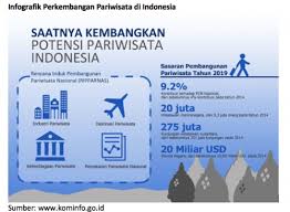 Perhitungan termasuk diantaranya waga negara yang bekerja dan warga negara yang tidak bekerja. Kumpulan Soal Akm Literasi Teks Informasi Level 5 Kelas 9 Dan 10 Gurnulis