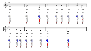 My Heart Will Go On Flute Sheet Music Titanic Guitar Chords