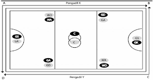 Strategi pencocokan ke tahap kemahiran adalah langkah pertama yang kritikal. Pengadil Butterfly