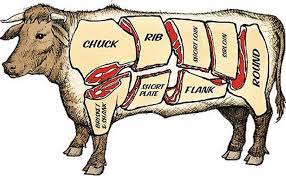 As the name suggests, the tenderloin is the most tender portion of the cow. The Locavore S Guide To Beef Edible Kentucky Southern Indiana