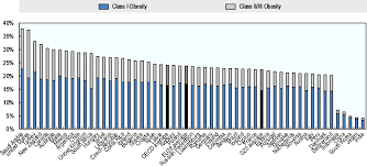 Check spelling or type a new query. Overweight Poor Diet And Physical Activity Analysis Of Trends And Patterns The Heavy Burden Of Obesity The Economics Of Prevention Oecd Ilibrary