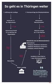 Noun nominative eine die vertrauensfrage: Bent Freiwald On Twitter Beim Ganzen Kopfschutteln Uber Die Letzten Tage Ist Das Zwar Gar Nicht So Einfach Aber Wenn Ihr Konnt Schaut Euch Diese Grafik Von Barkouni An So Geht S Weiter