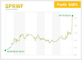 Penny Stock Investor Picks