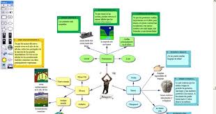 Herramientas Tecnologicas Organizadores Visuales