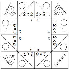 pin on math