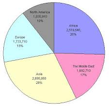 South Africa Religion Percentages Related Keywords