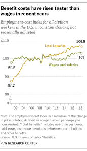 For Most Americans Real Wages Have Barely Budged For