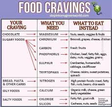 Food Cravings With Images Cravings Chart Food Cravings Nutrition