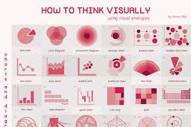 It is the most complete reference of human anatomy available on web, ipad, iphone and android devices. How To Think Visually Using Visual Analogies Infographic Adioma
