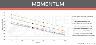 7mm 08 Vs 30 06 Sprg Cartridge Comparison Sniper Country